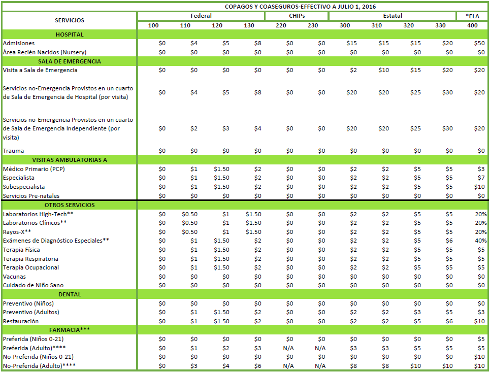 Vital Plan de Salud Menonita